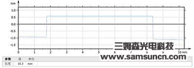 钻石切割加工表面检测_byy688.com