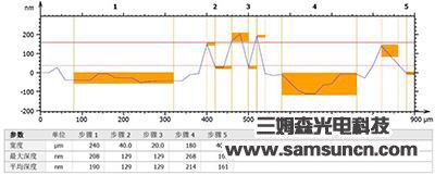 钻石切割加工表面检测_byy688.com