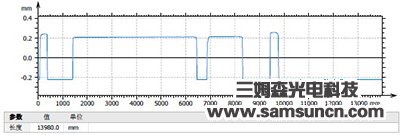 FEP film thickness measurement_byy688.com