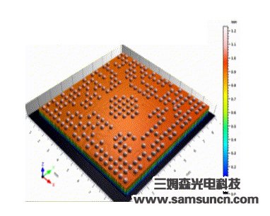 Measurement of height of solder ball by spectral confocal method_byy688.com