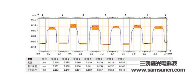 Measurement of height of solder ball by spectral confocal method_byy688.com