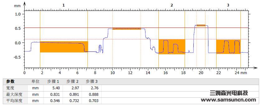 PCB板焊锡残留高度测量_byy688.com