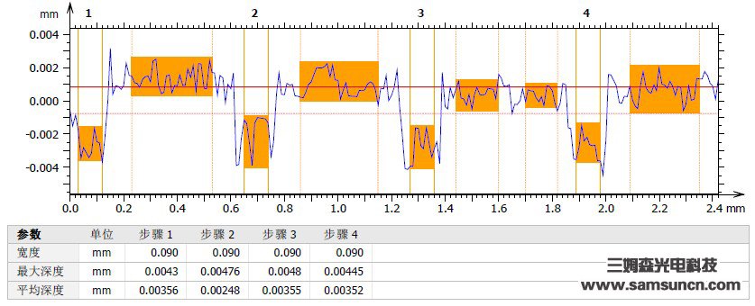 Solder joint height measurement_byy688.com