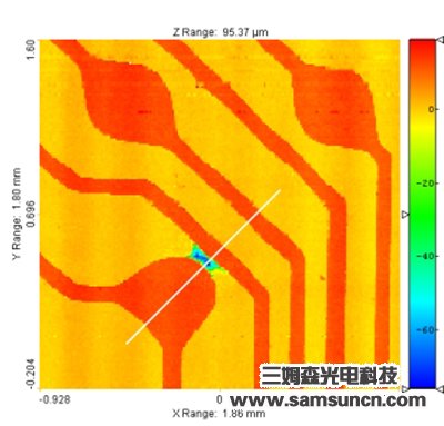 PCB板缺陷检测_byy688.com