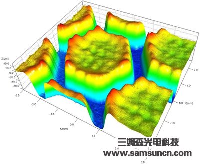 Solder paste thickness detection_byy688.com