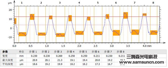 Solar photovoltaic glass embossed depth and thickness measurement_byy688.com