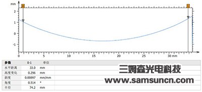 The free surface profile measuring glass_byy688.com