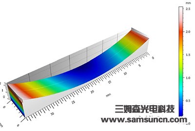 The free surface profile measuring glass_byy688.com