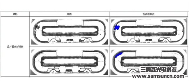 三姆森正式推出人工智能检测软件—S-Gamma V1.0深度学习检测系统_byy688.com