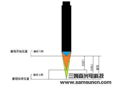 Glass thickness measurement_byy688.com