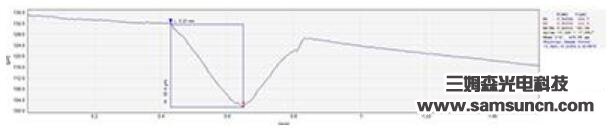 Convex hull detection of laser welding slag_byy688.com