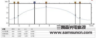 刀具轮廓及R角测量_byy688.com