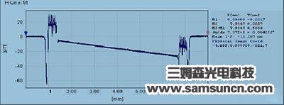 Single taken protection installation gap test_byy688.com