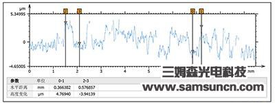 激光二维码高度测量_byy688.com