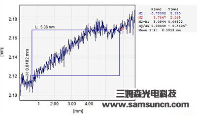 mobiles phones SIM card slot flatness detection_byy688.com