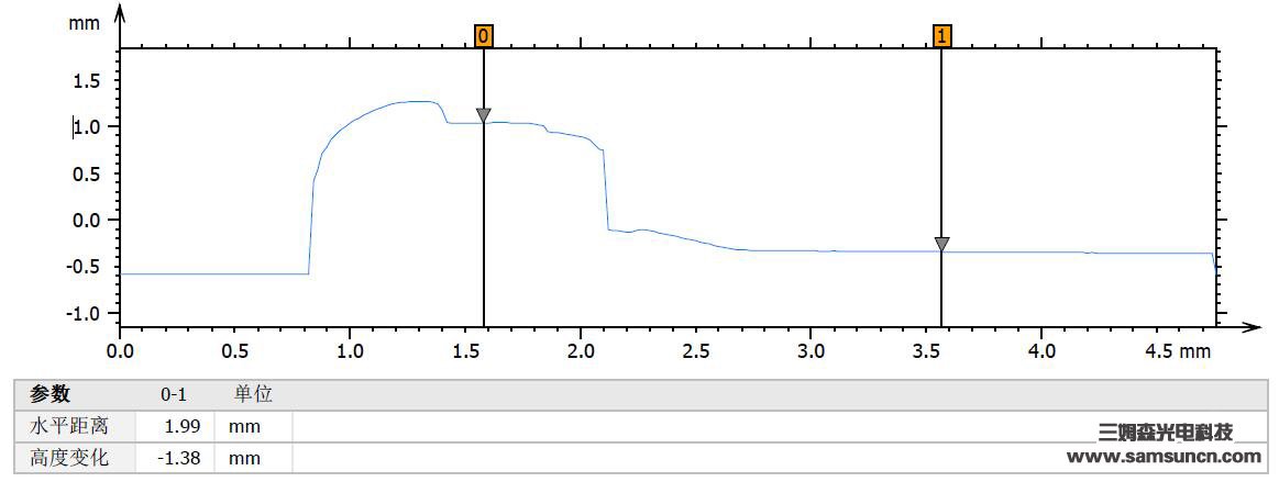 mobiles phones HouGaiBan height difference detection_byy688.com