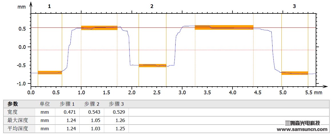 mobiles phones HouGaiBan height difference detection_byy688.com