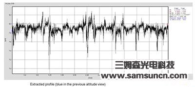 mobiles phones shell anodic oxidation film testing_byy688.com