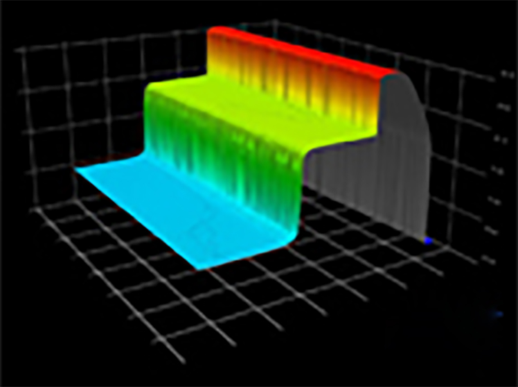 mobiles phones medium plate bench height detection