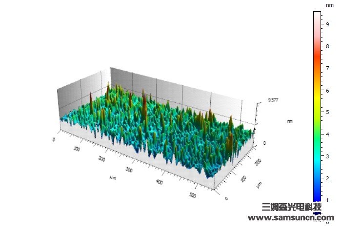 mobiles phones HouGaiBan height difference detection_byy688.com