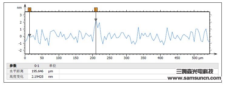 mobiles phones HouGaiBan height difference detection_byy688.com