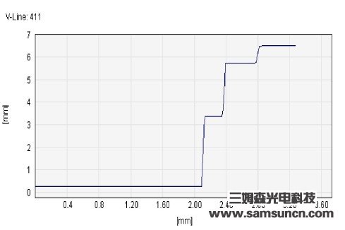 mobiles phones medium plate bench height detection_byy688.com