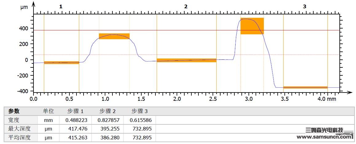 Medium plate transparent dispensing height detection_byy688.com