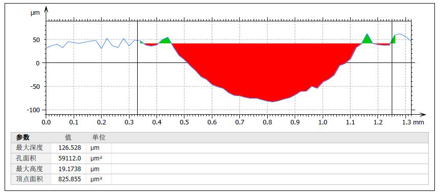 不锈钢凹痕深度测量_byy688.com