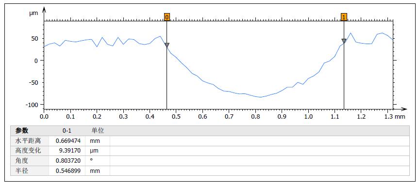 不锈钢凹痕深度测量_byy688.com