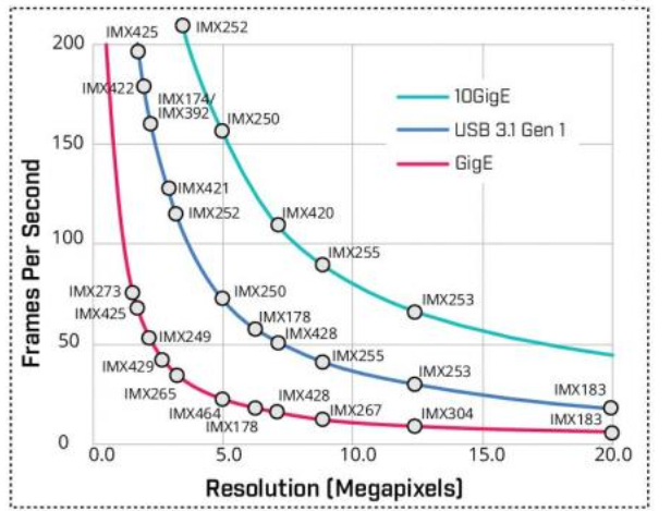 Introduction to the two forms and types of machine vision interfaces