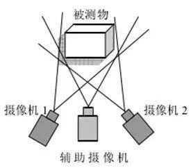 3D vision sensing technology_byy688.com