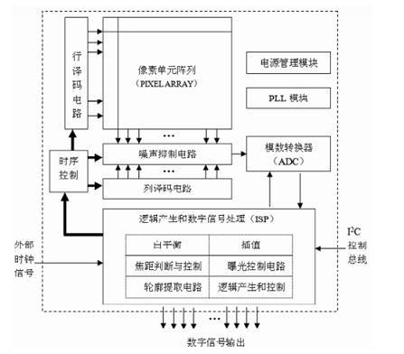 3D vision sensing technology_byy688.com