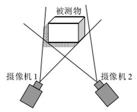 3D vision sensing technology_byy688.com