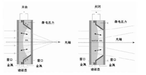 3D vision sensing technology_byy688.com