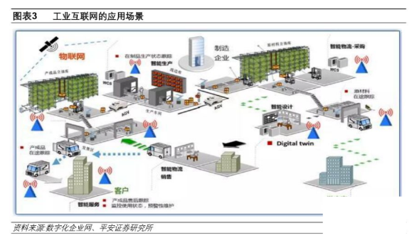 The next windfall: Industrial Internet under the new infrastructure_byy688.com