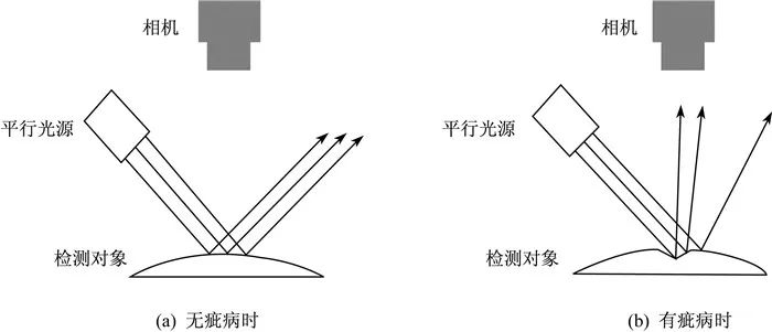 利用机器视觉的缺陷检测技术及未来的发展趋势_byy688.com