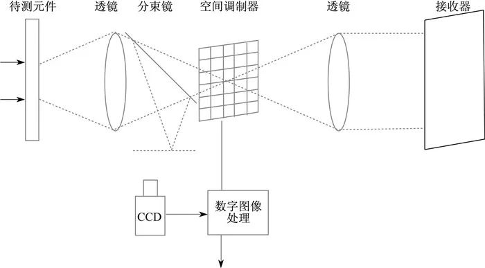 Defect detection technology using machine vision and future trends_byy688.com