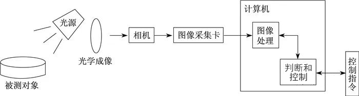 利用机器视觉的缺陷检测技术及未来的发展趋势_byy688.com