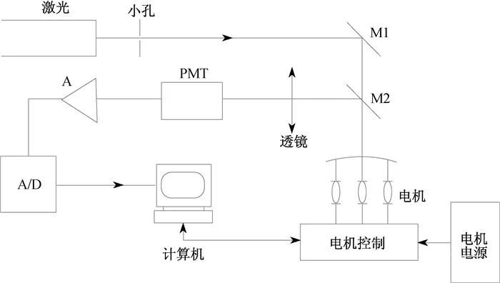 利用机器视觉的缺陷检测技术及未来的发展趋势_byy688.com