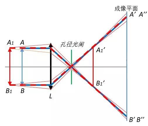 远心光路的原理是什么？_byy688.com