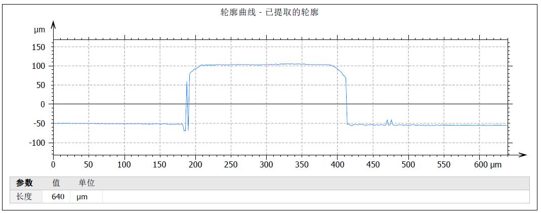 金属表面瑕疵毛刺及形貌检测_byy688.com