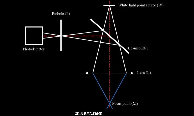 秒懂光谱共焦传感器的测量原理_byy688.com