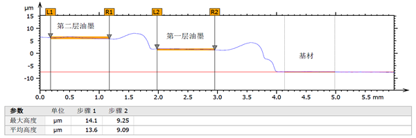 油墨厚度三维形貌及测量_byy688.com