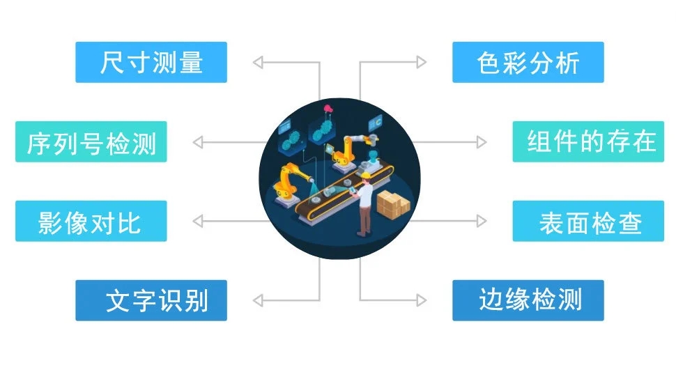 机器视觉在制造业中的应用_byy688.com