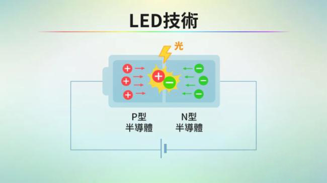 LCD/OLED/Mini/Micro LED/Micro OLED显示技术全解析_byy688.com