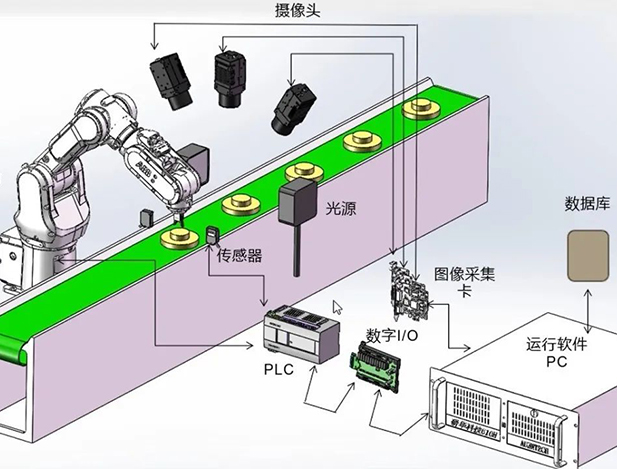 机器视觉，如何为制造企业打开新“视”界？