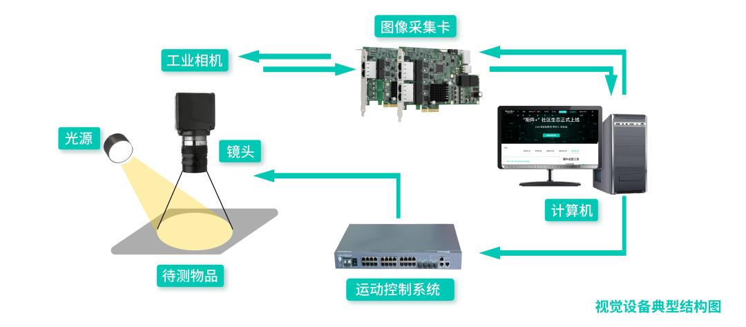 用于金属罐缺陷检测的照明方案设计_byy688.com