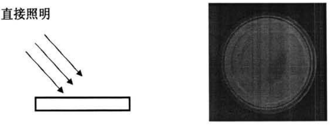 用于金属罐缺陷检测的照明方案设计_byy688.com