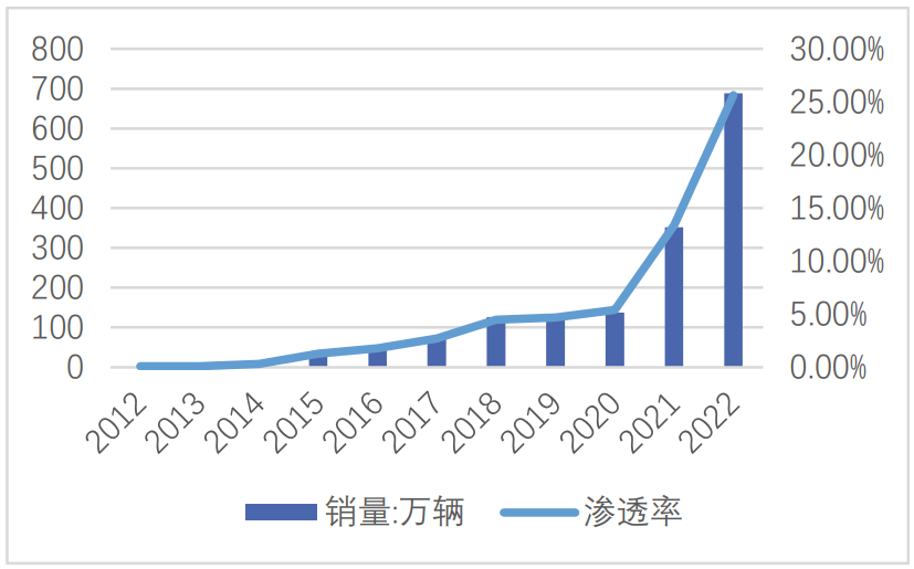 会议预告|比亚迪、宁德时代、三姆森及行业专家齐聚上海，共研新能源汽车核心零部件检测标准化_byy688.com