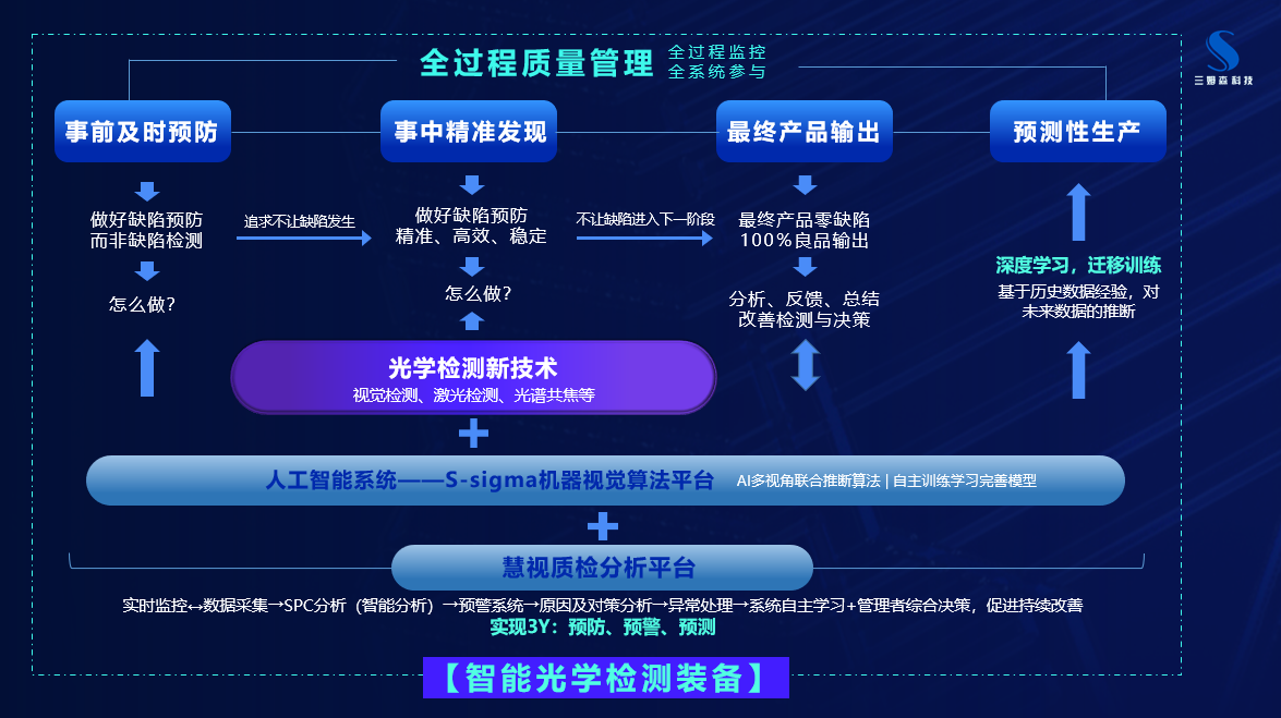 深度解读|扁线电机焊点外观检测4大难题，如何破解？_byy688.com